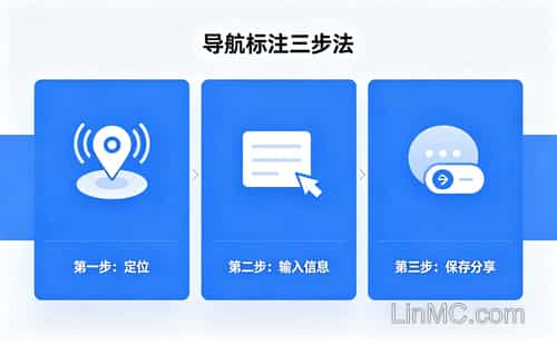 本地地图标注全攻略,让每条街巷都找到自己的名字